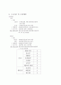 인터넷 사업계획서 6페이지