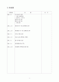 고급 의류세탁 사업계획서 9페이지