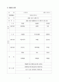 고급 의류세탁 사업계획서 10페이지