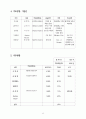 고급 의류세탁 사업계획서 11페이지
