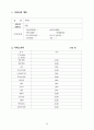 고급 의류세탁 사업계획서 20페이지