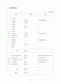 고급 의류세탁 사업계획서 38페이지