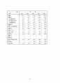 고급 의류세탁 사업계획서 42페이지