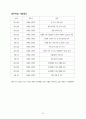고급 의류세탁 사업계획서 43페이지