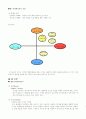 Healthy Food의 사업계획서 14페이지