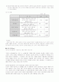 Healthy Food의 사업계획서 16페이지