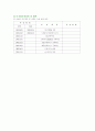 인터넷 사업계획서 (가상성형) 14페이지