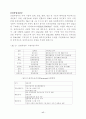 전자상거래의 발전 동향 17페이지