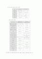 전자상거래와 그에 따른 소비자행동 6페이지