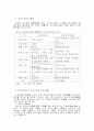 전자상거래 소비자피해 예방 및 구제 대책 4페이지