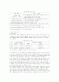 전자상거래의 현황과 활성화 방안 3페이지