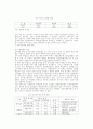 전자상거래의 현황과 활성화 방안 5페이지