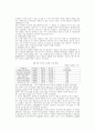 전자상거래의 현황과 활성화 방안 7페이지
