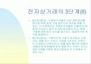 전자상거래의 현재및미래의 동향 7페이지