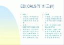 전자상거래의 현재및미래의 동향 10페이지