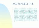 전자상거래의 현재및미래의 동향 12페이지
