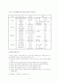 불교의 아동복지 11페이지