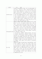 불교의 아동복지 61페이지