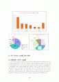 인터넷 쇼핑몰과 포탈사이트 관련 소비자 문제 5페이지