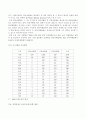 관광산업의 발전방향, 호텔, 관광 7페이지