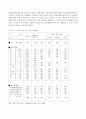 관광산업의 발전방향, 호텔, 관광 25페이지