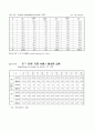 관광산업의 발전방향, 호텔, 관광 30페이지