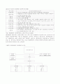 관광산업의 발전방향, 호텔, 관광 40페이지