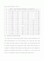 관광산업의 발전방향, 호텔, 관광 42페이지