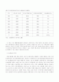 관광산업의 발전방향, 호텔, 관광 43페이지