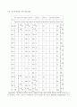 관광산업의 발전방향, 호텔, 관광 46페이지