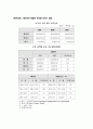 한국의 FTA 의 발전방향 19페이지