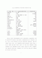 남북한 경제통합의 과제 7페이지