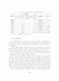 재가 치매노인 가족의 대처과정과 복지서비스 개선방향 : 재가노인복지 17페이지