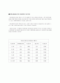 어린이들의 운동처방에 대하여... 8페이지