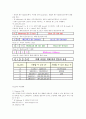 인터넷과 인터넷네트웍에 대하여 10페이지