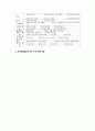 우리 나라 교육법의 기본구조 2페이지