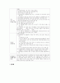 초·중등교육법의 주요 내용 6페이지