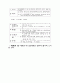 초·중등교육법의 주요 내용 7페이지