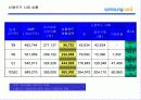 삼성카드 고객마케팅전략, 신용카드,고객관리 4페이지