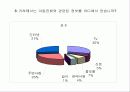 휴대폰 브랜드 이미지 및 이에 따른 소비자 구매의사결정과정에 관한 조사연 11페이지
