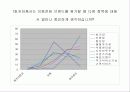 휴대폰 브랜드 이미지 및 이에 따른 소비자 구매의사결정과정에 관한 조사연 13페이지