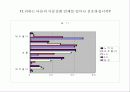 휴대폰 브랜드 이미지 및 이에 따른 소비자 구매의사결정과정에 관한 조사연 14페이지