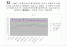 휴대폰 브랜드 이미지 및 이에 따른 소비자 구매의사결정과정에 관한 조사연 15페이지