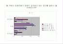 휴대폰 브랜드 이미지 및 이에 따른 소비자 구매의사결정과정에 관한 조사연 16페이지