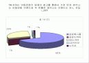 휴대폰 브랜드 이미지 및 이에 따른 소비자 구매의사결정과정에 관한 조사연 17페이지