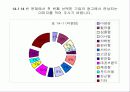 휴대폰 브랜드 이미지 및 이에 따른 소비자 구매의사결정과정에 관한 조사연 19페이지