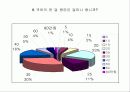 휴대폰 브랜드 이미지 및 이에 따른 소비자 구매의사결정과정에 관한 조사연 25페이지