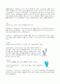 엘라스틴 경영전략, 마케팅전략 5페이지