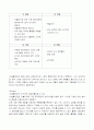 엘라스틴 경영전략, 마케팅전략 10페이지