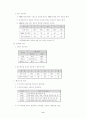 연봉제의 문제점 개선방안과 대안 9페이지